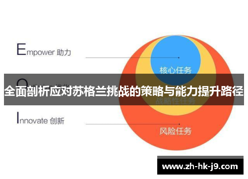 全面剖析应对苏格兰挑战的策略与能力提升路径