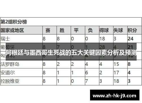 阿根廷与墨西哥生死战的五大关键因素分析及预测