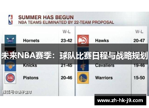 未来NBA赛季:球队比赛日程与战略规划 未来NBA赛季:球队比赛日程与战略规划
