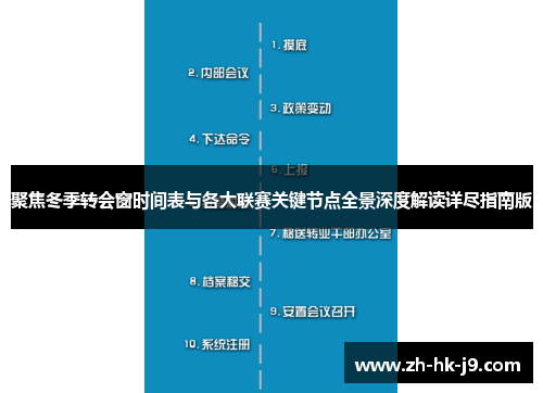 聚焦冬季转会窗时间表与各大联赛关键节点全景深度解读详尽指南版 聚焦冬季转会窗时间表与各大联赛关键节点全景深度解读详尽指南版