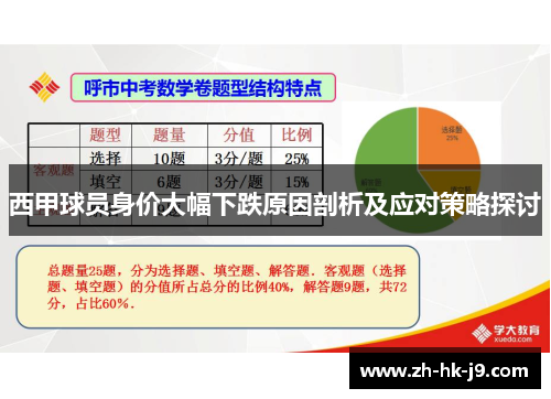 西甲球员身价大幅下跌原因剖析及应对策略探讨