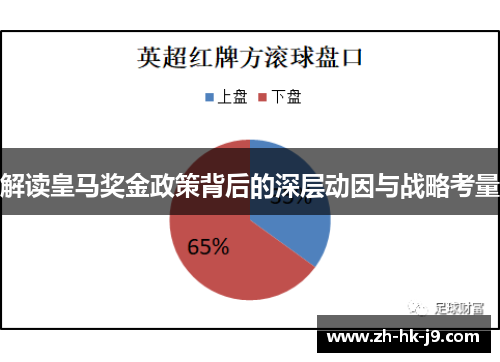 解读皇马奖金政策背后的深层动因与战略考量