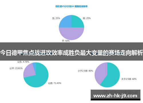 今日德甲焦点战进攻效率成胜负最大变量的赛场走向解析