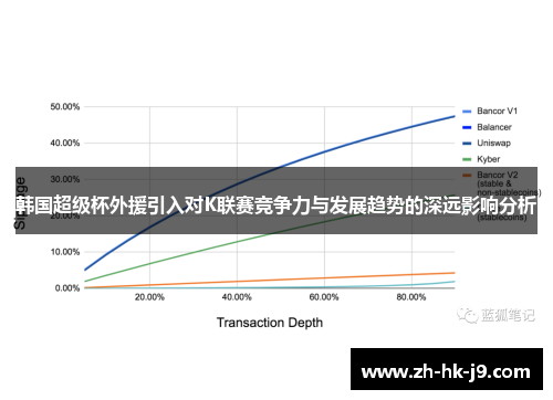 韩国超级杯外援引入对K联赛竞争力与发展趋势的深远影响分析 韩国超级杯外援引入对K联赛竞争力与发展趋势的深远影响分析